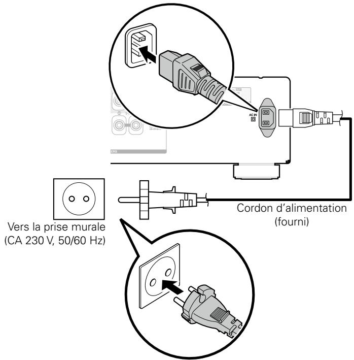 DENON PMA1520AEBKE2 - Connexion du cordon d'alimentation - 1