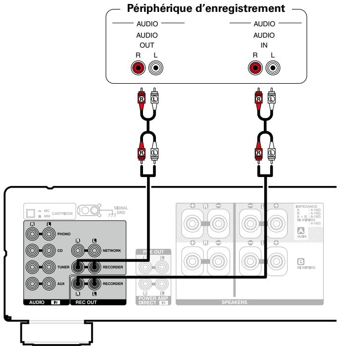 DENON PMA1520AEBKE2 - Connexion d'un dispositif d'enregistrement - 1