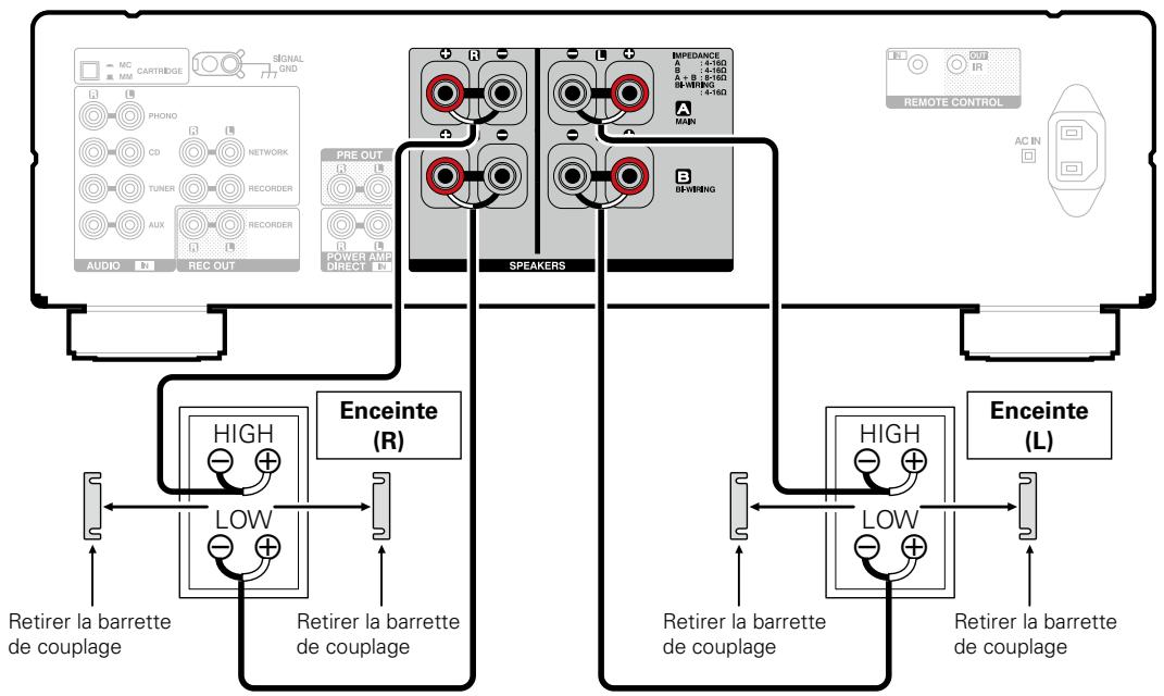 DENON PMA1520AEBKE2 - Connexion à double câblage - 1