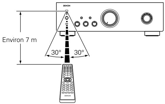 DENON PMA1520AEBKE2 - Portée de la télécommande - 1