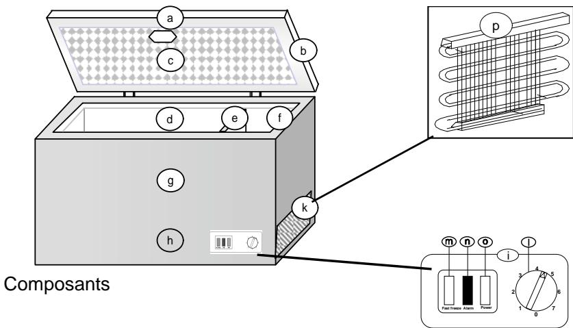 SURFLINE CC550CF605CC850 - b) L'appareil ne refroidit pas assez Le processus de congélation dure trop longtemps Le compresseur s'enclenché trop souvent - 2