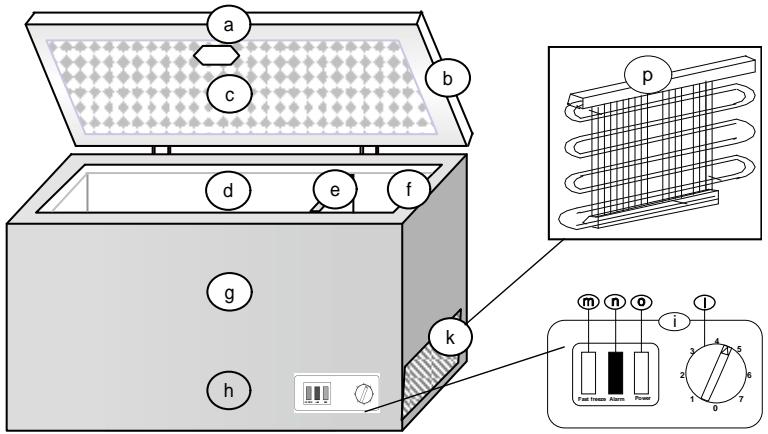 SURFLINE CC550CF605CC850 - Possible causes/Remedies: - 1