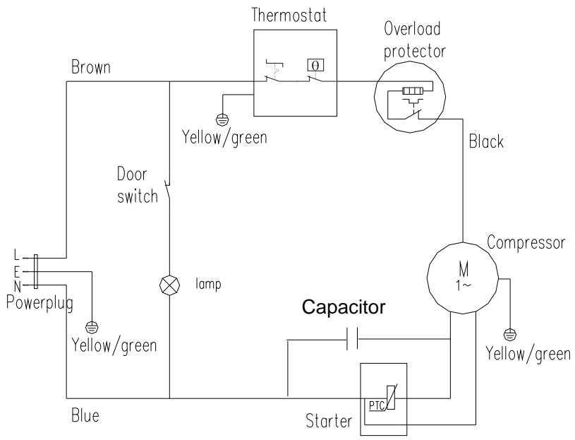 graph TD A["Powerplug"] --> B["Yellow/green"] B --> C["Door switch"] C --> D["lamp"] D --> E["Thermostat"] E --> F["Overload protector"] F --> G["Compressor"] G --> H["M 1~"] H --> I["Starter"] I --> J["PTC"] J --> K["Capacitor"] K --> L["Black"] L --> M["Overload protector"] M --> N["Yellow/green"]…