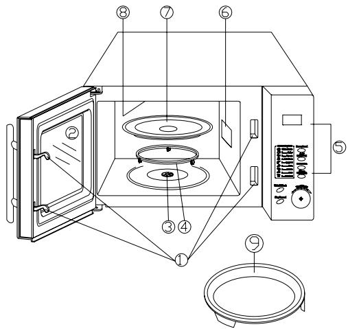 PROLINE CBM25 - DESCRIPTION DU FOUR - 1