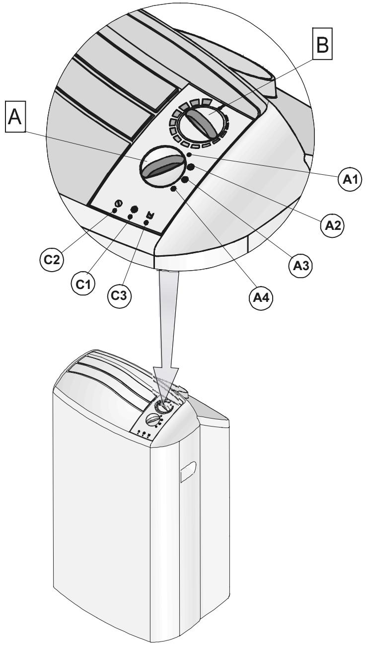 AIRWELL AELIA N11 CDCQ - C – Indicateurs - 1