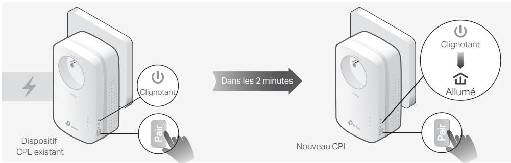 TP-LINK TL-PA8015P - Pour rejoindre un réseau CPL sécurisé existant: - 1
