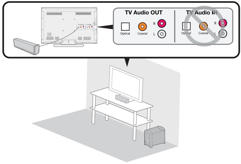 BOSER CINEMATE15 - Étape 6 : Connexion du cable audio au téléviseur - 1