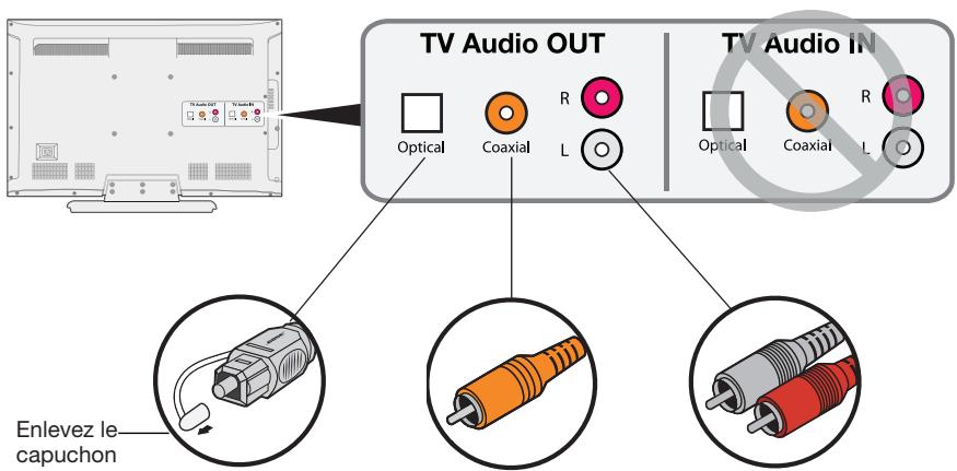 BOSER CINEMATE15 - Étape 5 : Choix d'un cable audio - 1