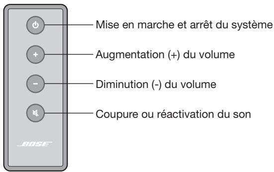 BOSER CINEMATE15 - Utilisation de la télécommande du système CineMate® 10 - 1