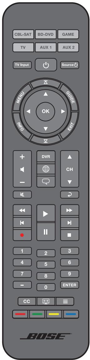 BOSER CINEMATE15 - Utilisation des commandes de lecture - 1