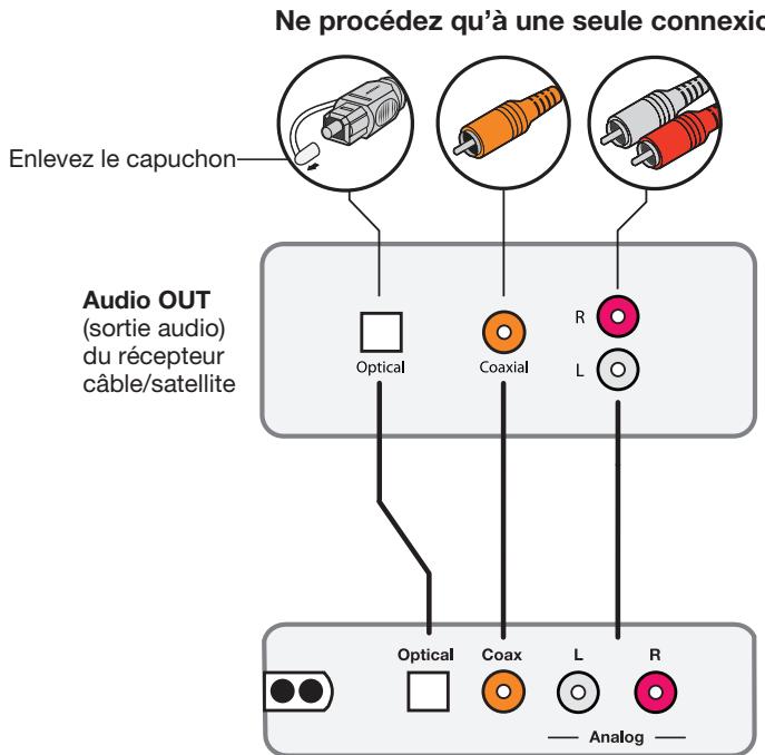 BOSER CINEMATE15 - Raccordement du système au connecteur de sortie audio d'un récepteur cable/satellite - 1