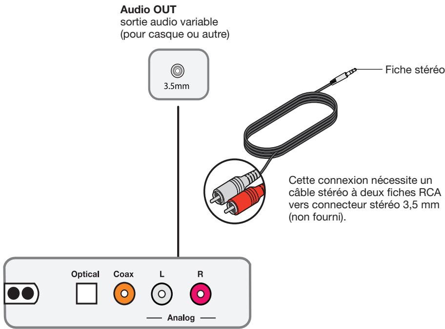 BOSER CINEMATE15 - Raccordement du système à la sortie casque d'un téléviseur - 1