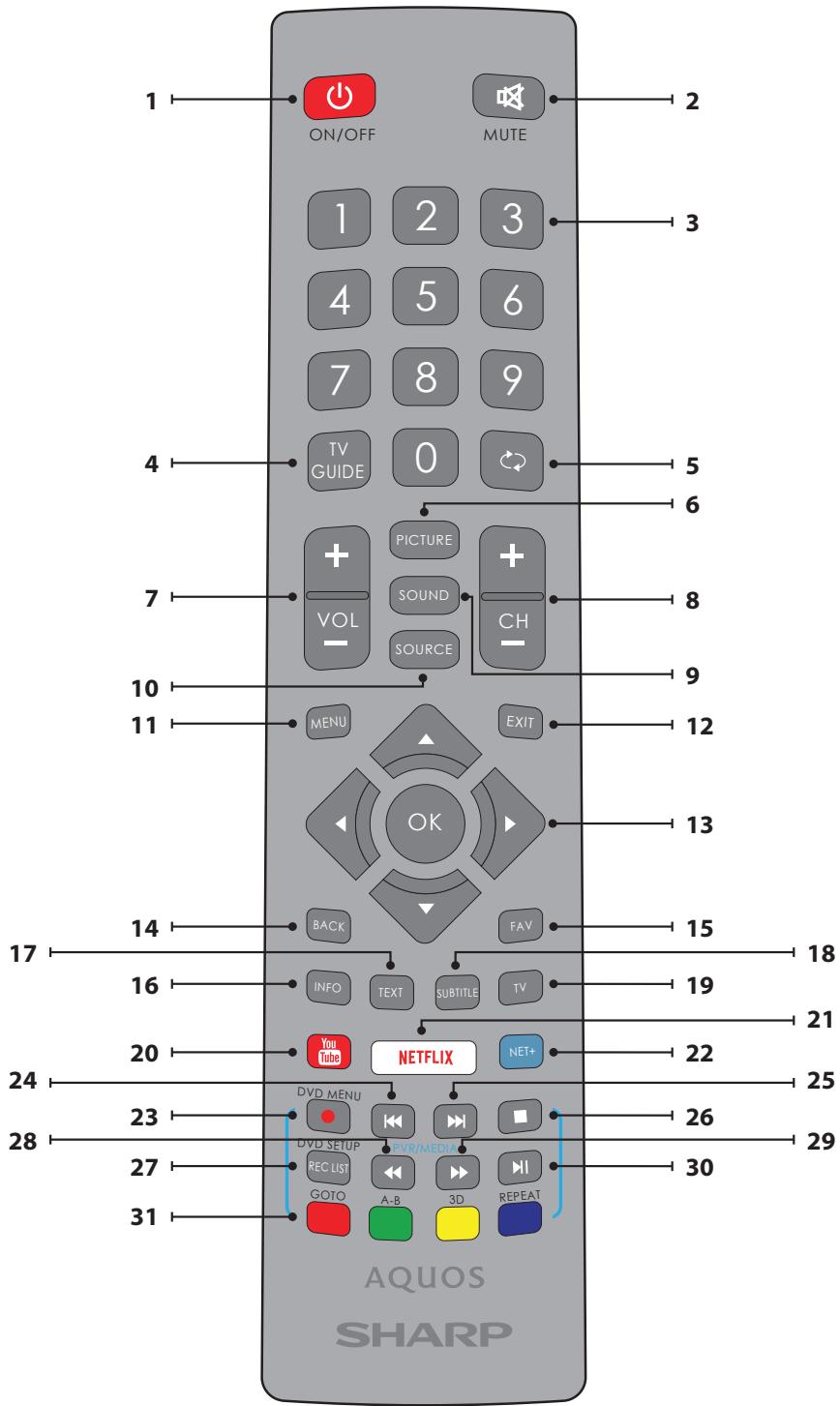 SHARPTV LED3S2BC4E - User manual - 1