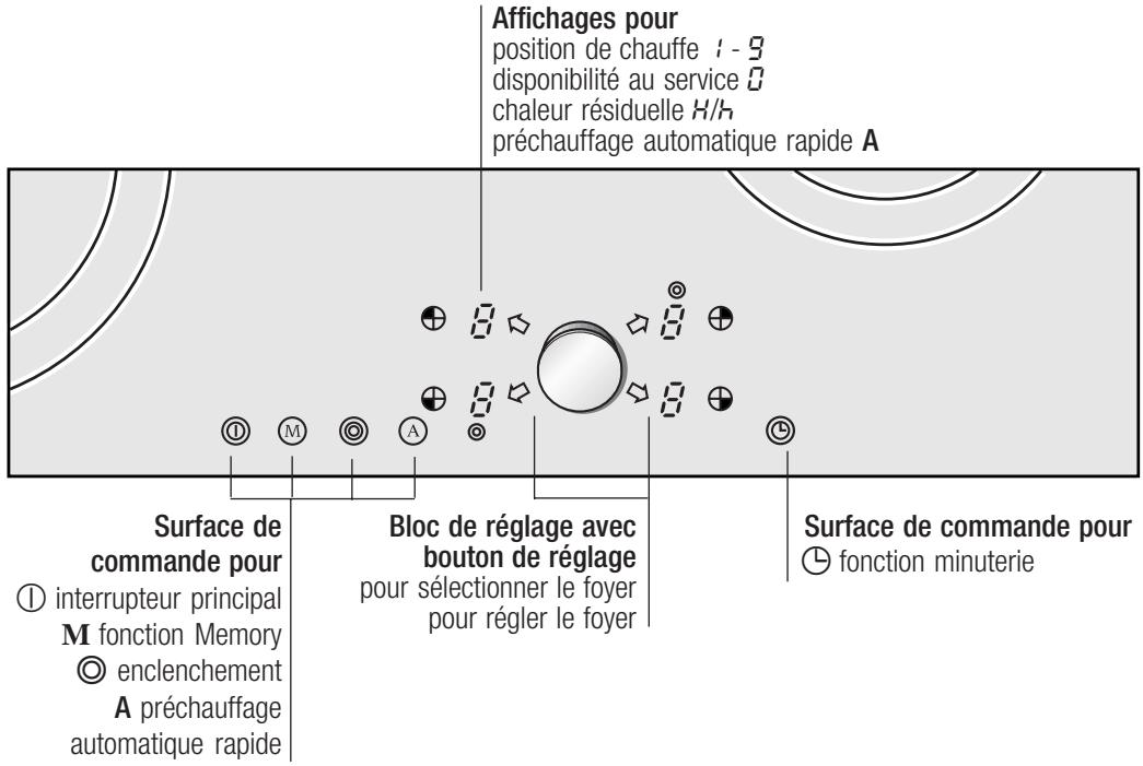 GAGGENAU CE 490-110 CD INOXC - Le bandeau de commande - 1