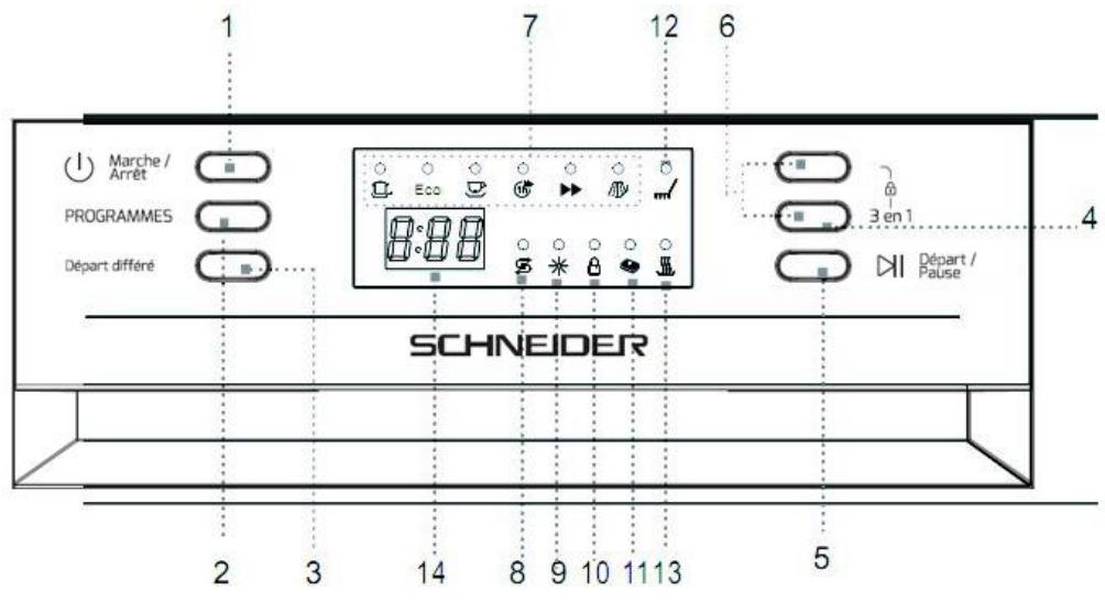 SCHNEIDER S311 - Panneau de contrôle - 1