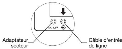 GENEVA GENXSC - Entrée de ligne - 1