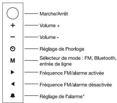 GENEVA GENXSC - Écran tactile - 1