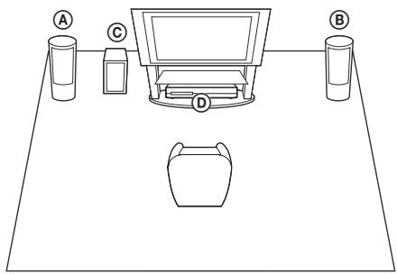 SONY BDV-NF620 - Positionnement du système - 1