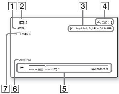 SONY BDV-NF620 - Affichage des informations de lecture - 1