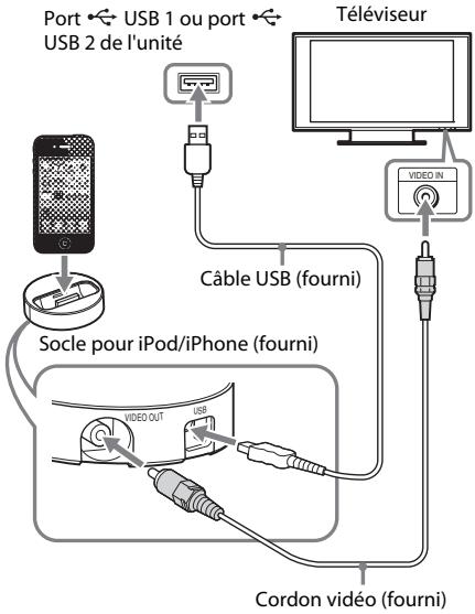 SONY BDV-NF620 - Pour utiliser un iPod/iPhone via le système - 1