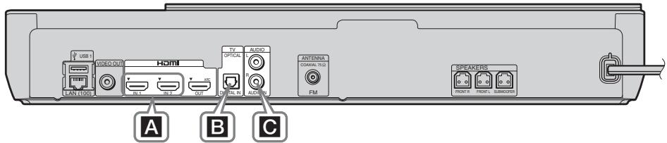 SONY BDV-NF620 - Connexion des autres composants (décodeur, etc.) - 2