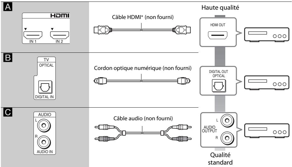 SONY BDV-NF620 - Connexion des autres composants (décodeur, etc.) - 3