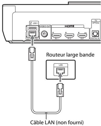 SONY BDV-NF620 - Pour le modele BDV-NF720 - 1
