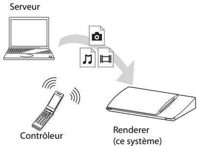 SONY BDV-NF620 - Pour dire des fichiers distants en utilisant le système (Renderer) via un contrôleur DLNA - 1