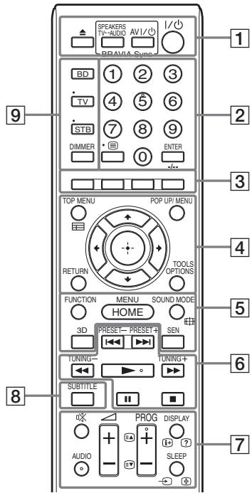 SONY BDV-NF620 - Télécommande - 1