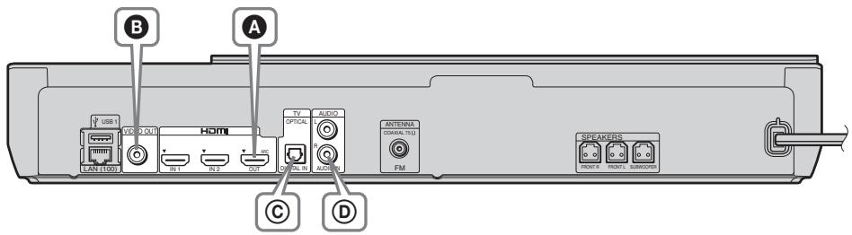 SONY BDV-NF620 - Connexion du téléviseur - 1