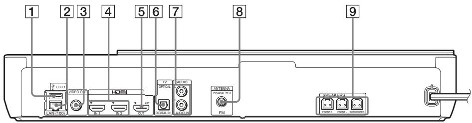 SONY BDV-NF620 - Panneau arrête - 1
