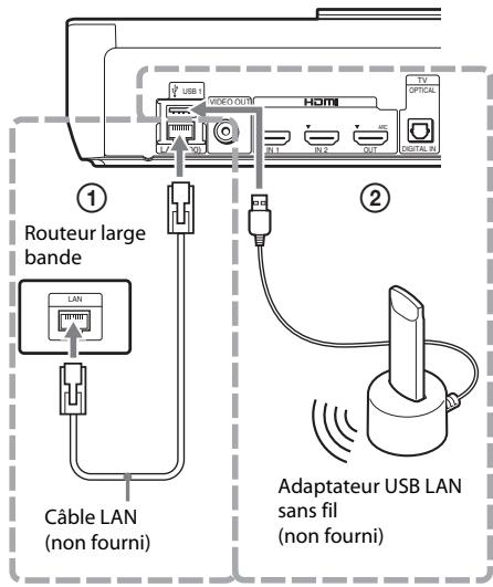SONY BDV-NF620 - Pour le modeleBDV-NF620 - 1