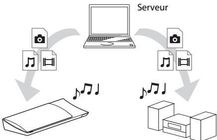 SONY BDV-NF620 - Lecture de fichiers sur un réseau domestique (DLNA) - 1