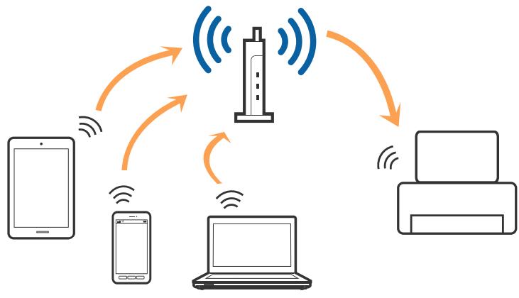 EPSON XP-6005 - Connexion Wi-Fi - 1