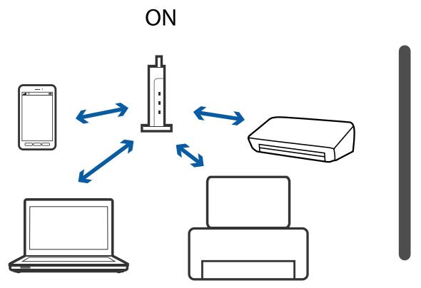 EPSON XP-6005 - Résolution de problèmes - 3