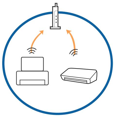 EPSON XP-6005 - Résolution de problèmes - 2