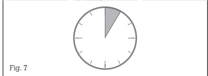 GAGGENAU AI200AI201AI202AI203 - Ventilation - 3