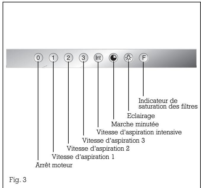 GAGGENAU AI200AI201AI202AI203 - Equipement - 2