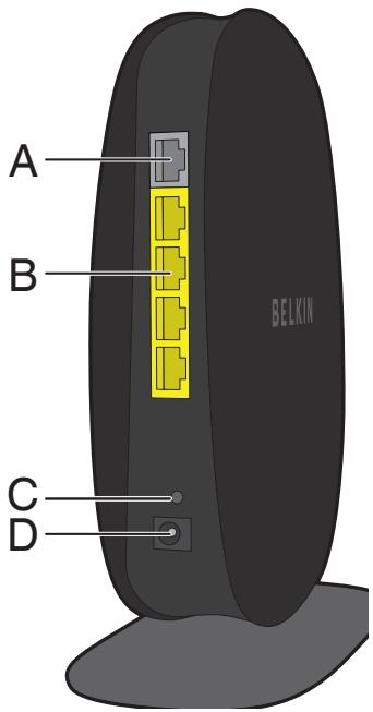 BELKIN ROUTER WIRELESS N150 - Panneau arrière - 1