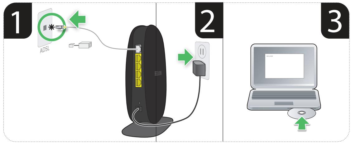BELKIN ROUTER WIRELESS N150 - L'installation - 1
