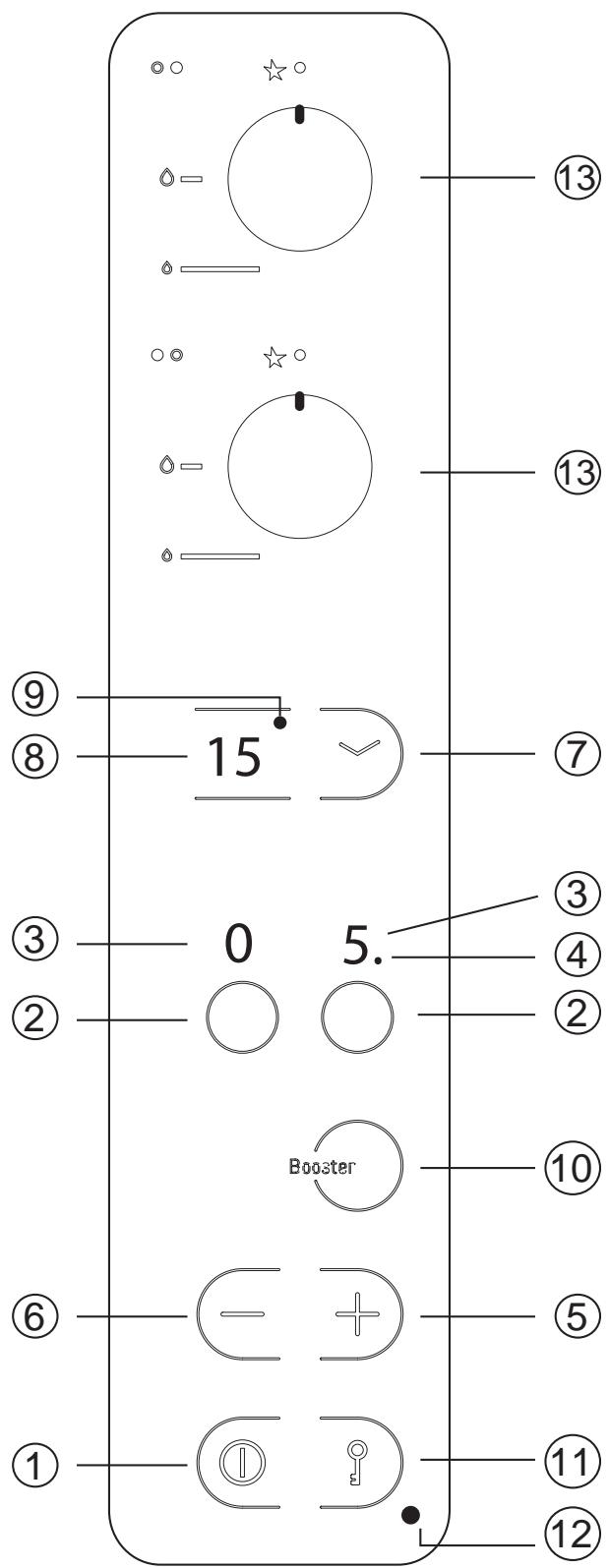 SCHOLTES TI6312NR - Les commandes - 1
