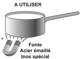 SCHOLTES TI6312NR - Récipients à utiliser - 1