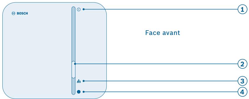 BOSCH 4374401SS - Vue d'ensemble du produit - 1