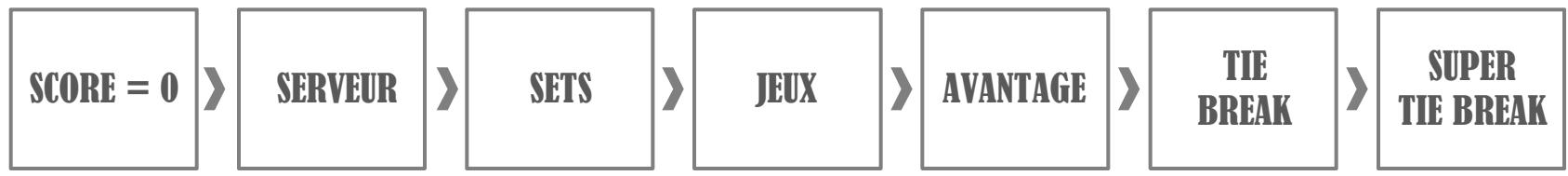 ISET iSET WATCH JAUNE - PARAMETRAGE DU MATCH SUR LA MONTRE - 10