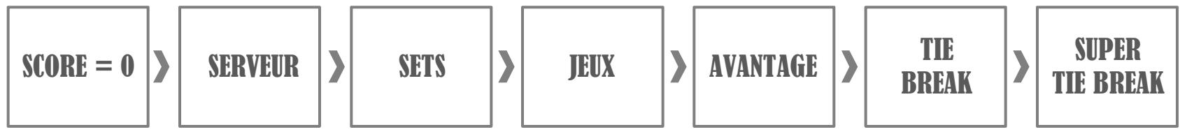 ISET iSET WATCH JAUNE - PARAMETRAGE DU MATCH SUR LA MONTRE - 10