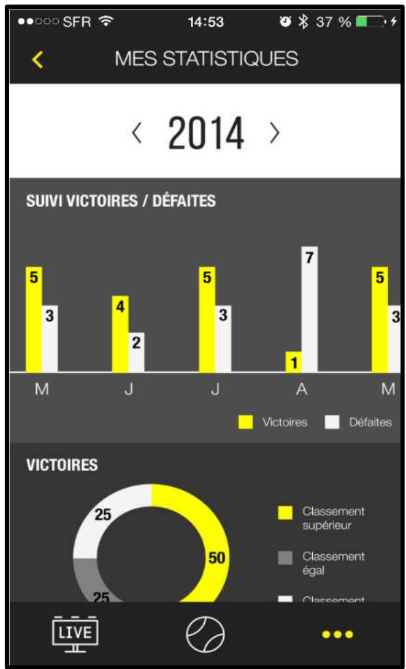 ISET iSET WATCH JAUNE - Analyse des matches - 1