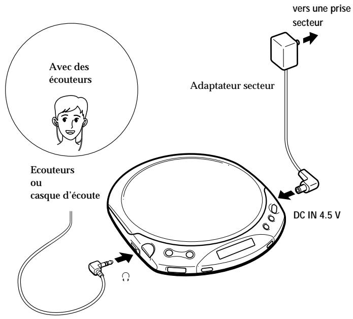 SONY DE 351 L BLEU - Raccordement - 1