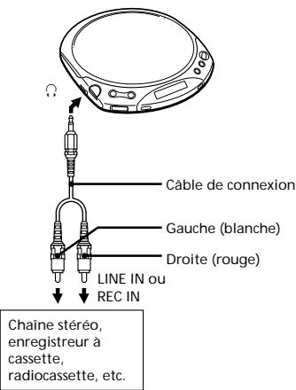 SONY DE 351 L BLEU - Raccordement à un autre appareil stéréo - 1