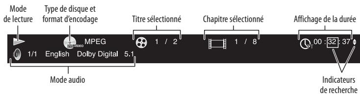 HARMAN KARDON BDS-403 - Fonctions de lecture - 1