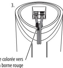HARMAN KARDON BDS-403 - Connexions - 7